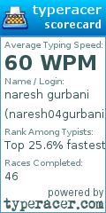 Scorecard for user naresh04gurbani