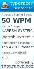 Scorecard for user naresh_system_assist_2024