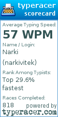 Scorecard for user narkivitek