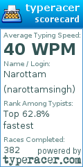 Scorecard for user narottamsingh