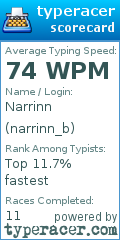 Scorecard for user narrinn_b