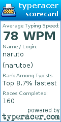 Scorecard for user narutoe