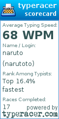 Scorecard for user narutoto