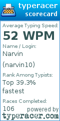 Scorecard for user narvin10