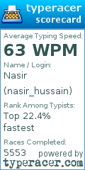 Scorecard for user nasir_hussain