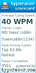 Scorecard for user nasiruddin1234