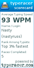 Scorecard for user nastyruss