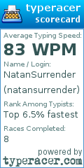 Scorecard for user natansurrender