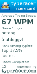 Scorecard for user natdoggy
