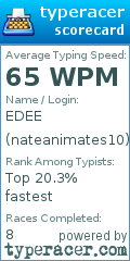 Scorecard for user nateanimates10
