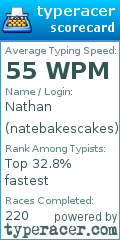 Scorecard for user natebakescakes