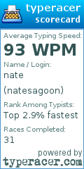 Scorecard for user natesagoon