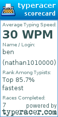 Scorecard for user nathan1010000