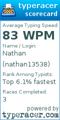 Scorecard for user nathan13538