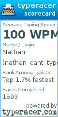 Scorecard for user nathan_cant_type
