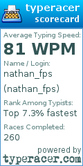 Scorecard for user nathan_fps