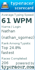 Scorecard for user nathan_sgomez