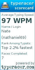 Scorecard for user nathaniel69