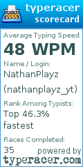 Scorecard for user nathanplayz_yt
