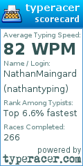 Scorecard for user nathantyping