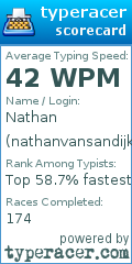 Scorecard for user nathanvansandijk