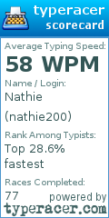 Scorecard for user nathie200