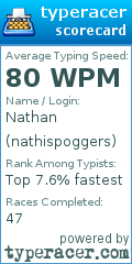 Scorecard for user nathispoggers