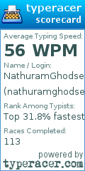 Scorecard for user nathuramghodse