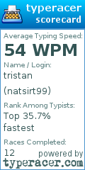 Scorecard for user natsirt99
