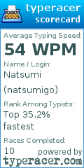Scorecard for user natsumigo