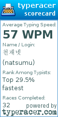 Scorecard for user natsumu