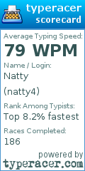 Scorecard for user natty4