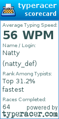 Scorecard for user natty_def