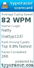 Scorecard for user nattyp123