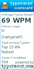 Scorecard for user nattypratt