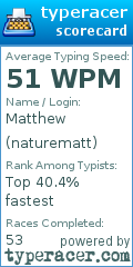 Scorecard for user naturematt