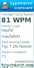 Scorecard for user naufal04