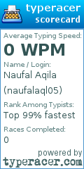 Scorecard for user naufalaql05