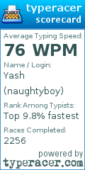 Scorecard for user naughtyboy