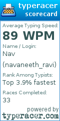Scorecard for user navaneeth_ravi