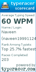 Scorecard for user naveen19991124