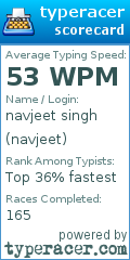 Scorecard for user navjeet