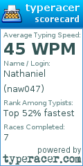 Scorecard for user naw047