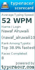 Scorecard for user nawaf_alruwaili1010