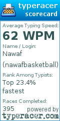 Scorecard for user nawafbasketball