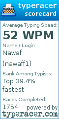 Scorecard for user nawaff1