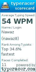 Scorecard for user nawaz8