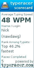 Scorecard for user nawdawg