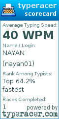 Scorecard for user nayan01