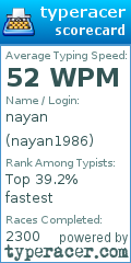 Scorecard for user nayan1986